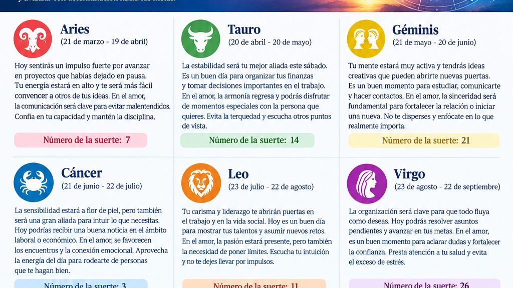 Rueda del zodiaco con los 12 signos astrológicos sobre fondo estrellado
