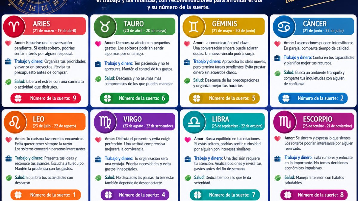Rueda del zodiaco con los 12 signos astrológicos iluminada sobre fondo oscuro estrellado