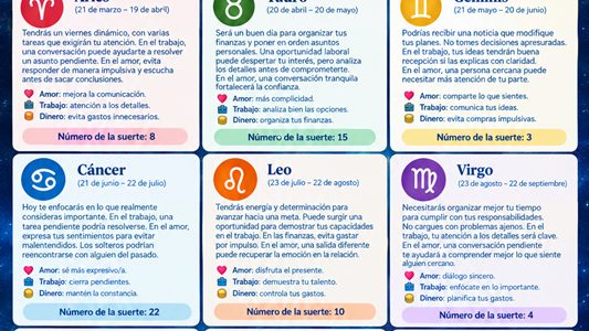 Rueda del zodiaco con los 12 signos astrológicos bajo un cielo estrellado