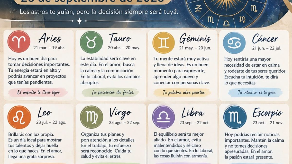 Rueda del zodiaco con los 12 signos astrológicos iluminados sobre fondo estrellado oscuro