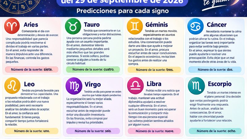 Rueda del zodiaco con los 12 signos astrológicos sobre fondo estrellado