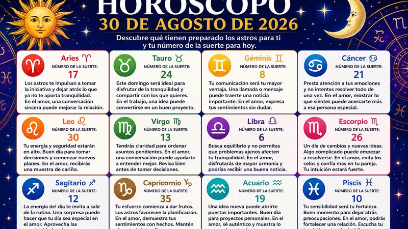 Rueda del zodiaco con los 12 signos astrológicos sobre fondo estrellado para el horóscopo del 30 de agosto de 2026