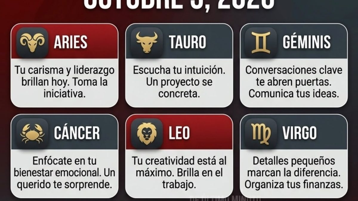 Rueda del zodiaco con los 12 signos astrológicos bajo la influencia de Venus retrógrado y el Sol en Libra el 5 de octubre de 2026