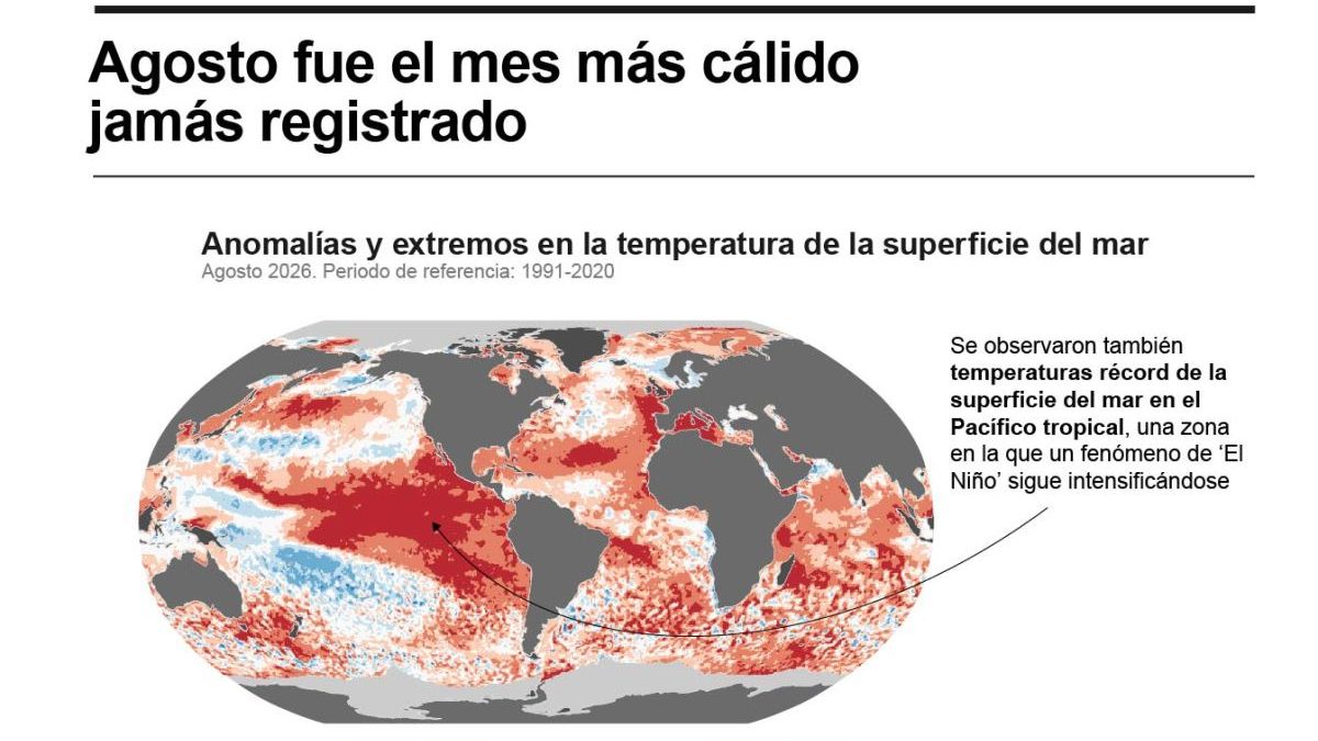 Termómetro bajo el sol con el globo terráqueo al fondo simbolizando el récord de temperatura global de agosto 2024