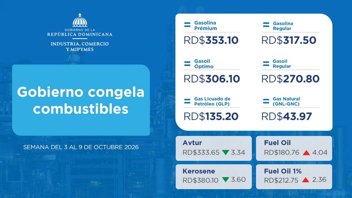 Surtidor de gasolina en una estación de servicio de República Dominicana con precios congelados por el Gobierno