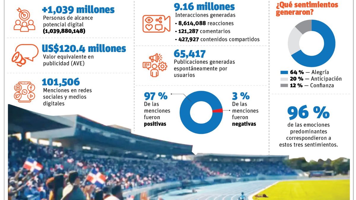 Estadio Olímpico Félix Sánchez lleno durante los Juegos Centroamericanos y del Caribe Santo Domingo 2026